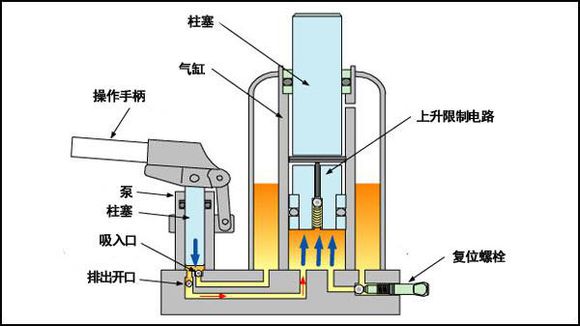 办公室升降椅为什么会爆炸？