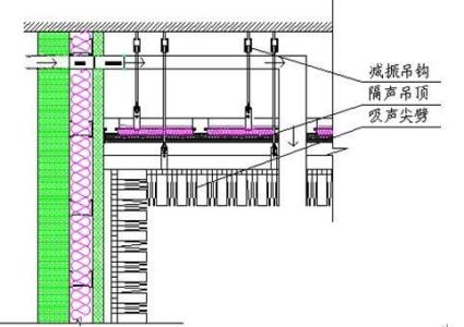 KTV装修设计