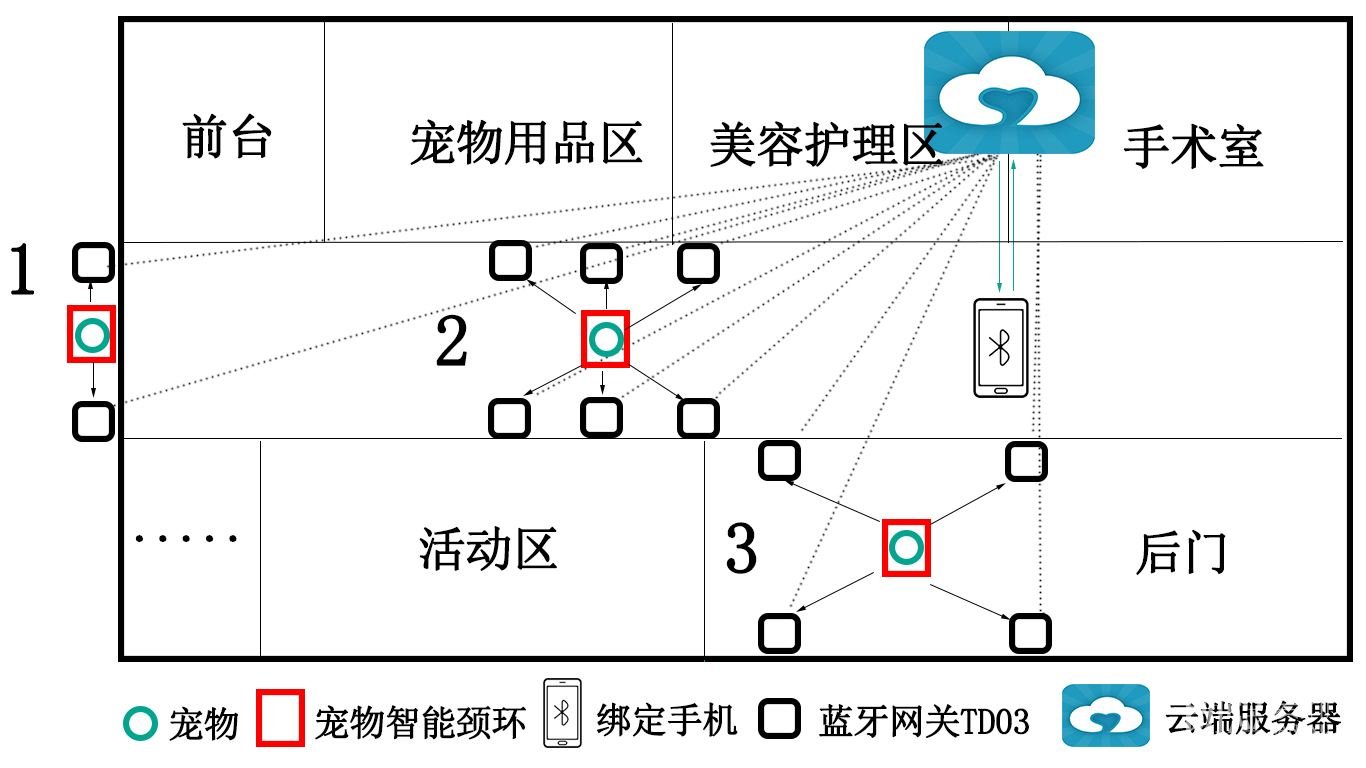宠物医院平面布置参考图